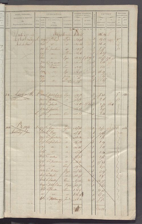 Matrice de rôle pour la contribution cadastrale, art. 1078 à 1641.