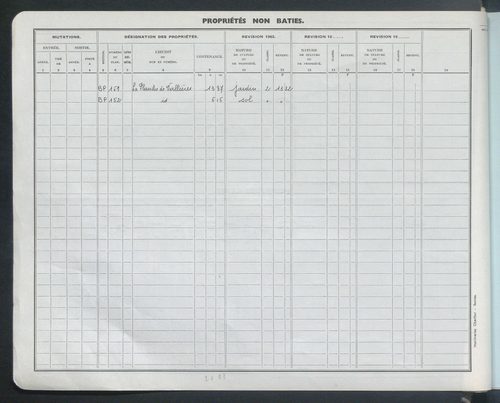 Comptes actifs S - Z. Comptes supprimés.