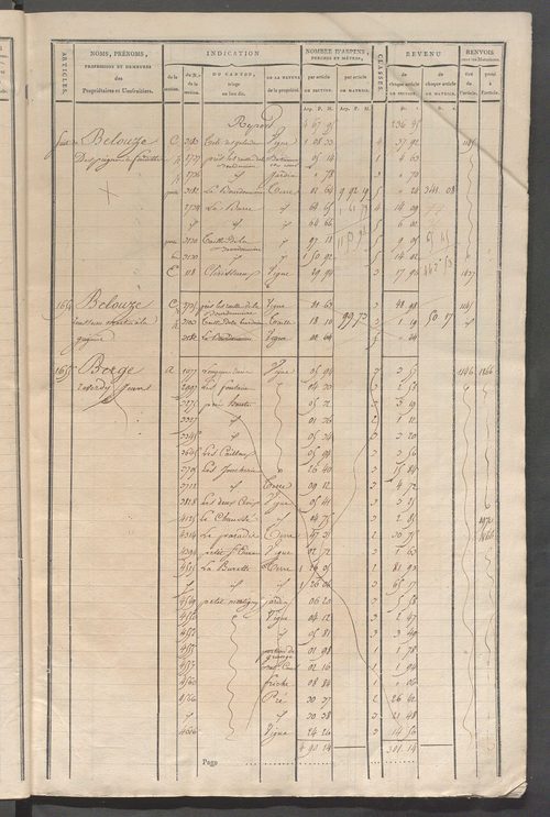Matrice de rôle pour la contribution cadastrale, art. 1642 à 1994.