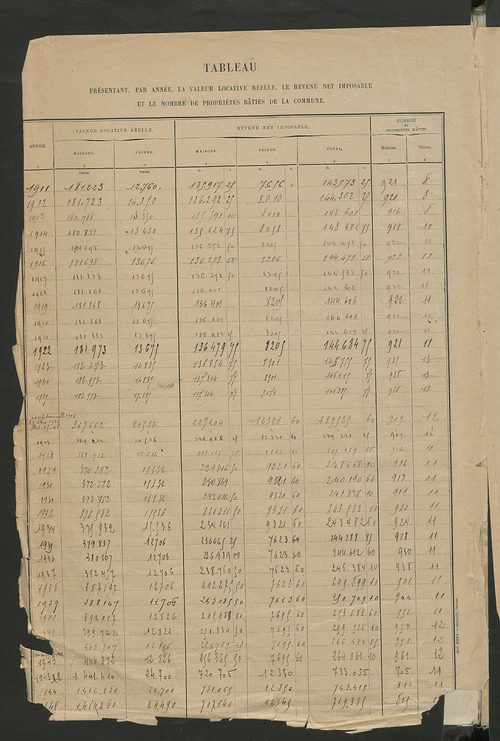 Matrice des propriétés bâties ; récapitulation ; table alphabétique des propriétaires.