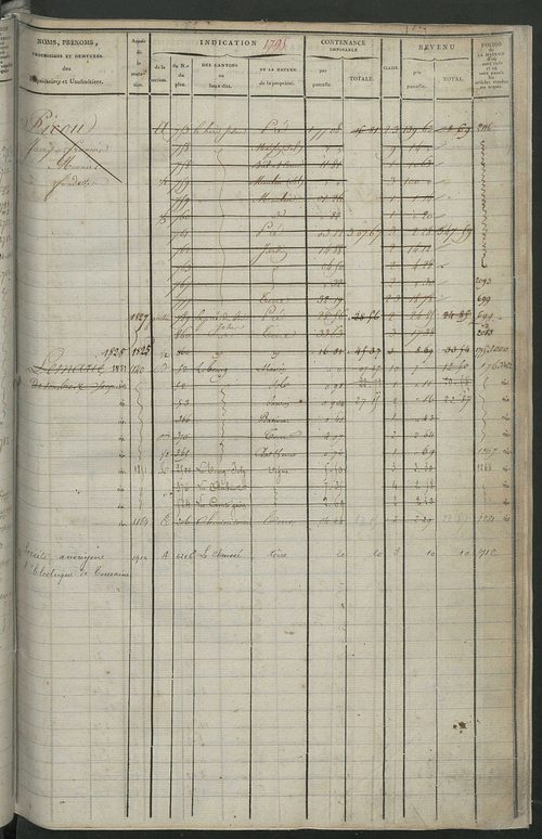 Matrice des propriétés foncières, fol. 1781 à 2414 ; récapitulation des contenances et des revenus de la matrice cadastrale, 1822-1837 ; table alphabétique des propriétaires.