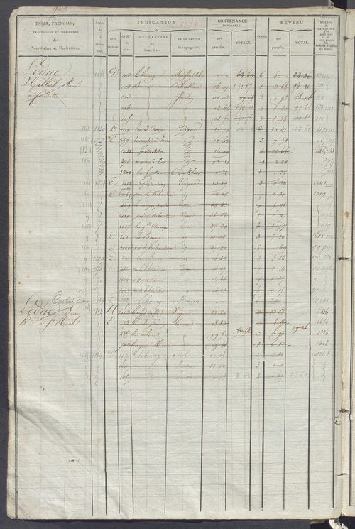 Matrice des propriétés foncières, fol. 1243 à 1780.