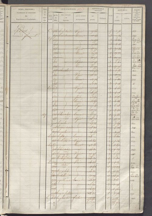 Matrice des propriétés foncières, fol. 1243 à 1780.