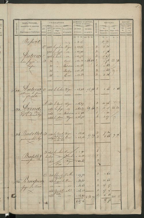 Matrice de rôle pour la contribution cadastrale, art. 1 à 1077.