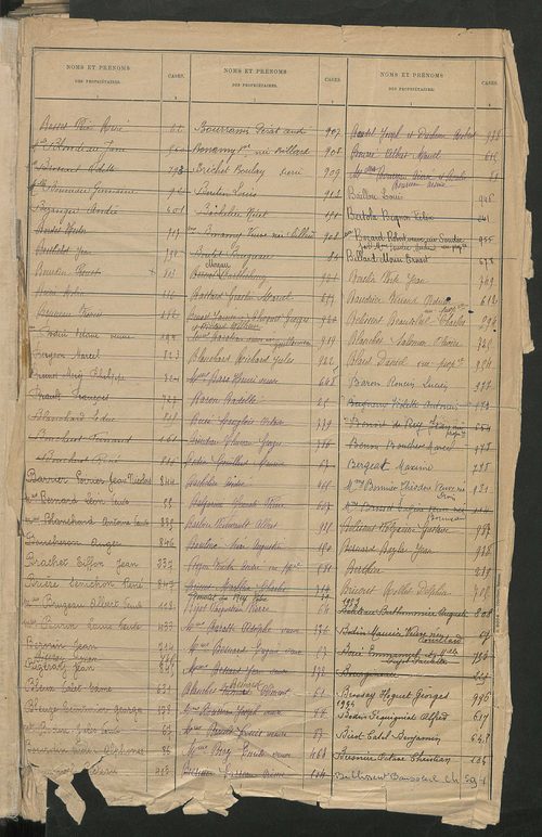 Matrice des propriétés bâties ; récapitulation ; table alphabétique des propriétaires.