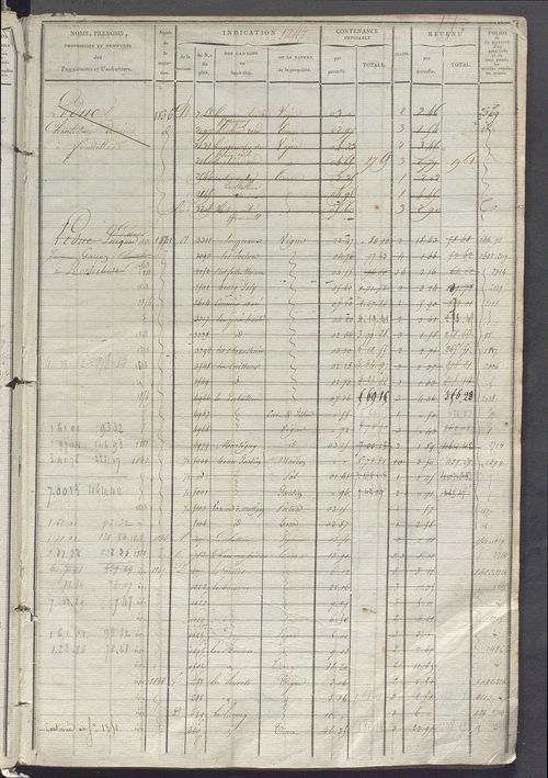 Matrice des propriétés foncières, fol. 1243 à 1780.