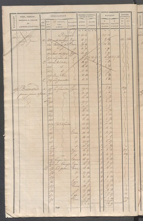Matrice de rôle pour la contribution cadastrale, art. 1642 à 1994.