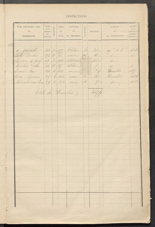 Matrice des propriétés bâties ; augmentations et diminutions, 1883-1891 ; séparation des revenus cadastraux afférents, pour l'année 1882, aux propriétés bâties et non bâties (état-balance) ; table alphabétique des propriétaires.