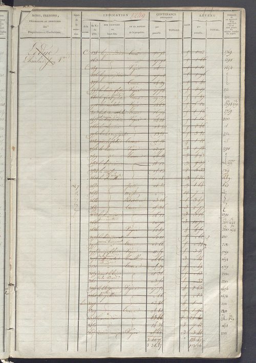 Matrice des propriétés foncières, fol. 1243 à 1780.
