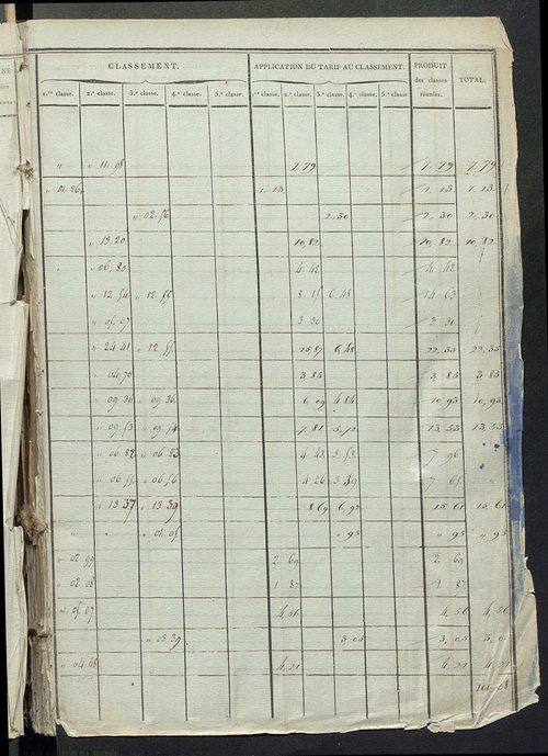 Sections D et E ; classement parcellaire et évaluation des revenus imposables des propriétés bâties, avec le nombre de portes et fenêtres, sections A à D.