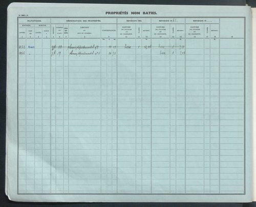 Comptes actifs S - Z. Comptes supprimés.