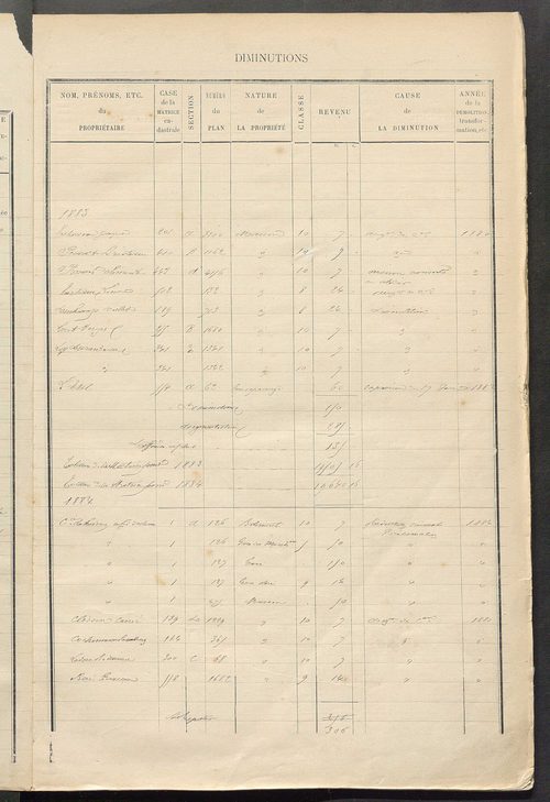 Matrice des propriétés bâties ; augmentations et diminutions, 1883-1891 ; séparation des revenus cadastraux afférents, pour l'année 1882, aux propriétés bâties et non bâties (état-balance) ; table alphabétique des propriétaires.