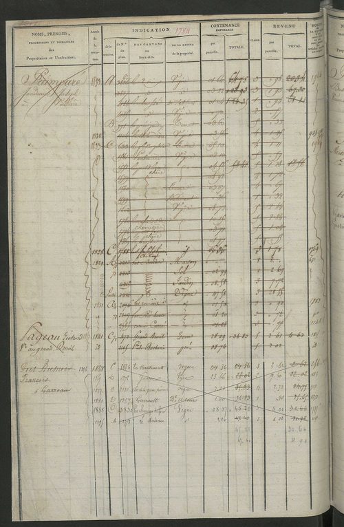 Matrice des propriétés foncières, fol. 1781 à 2414 ; récapitulation des contenances et des revenus de la matrice cadastrale, 1822-1837 ; table alphabétique des propriétaires.