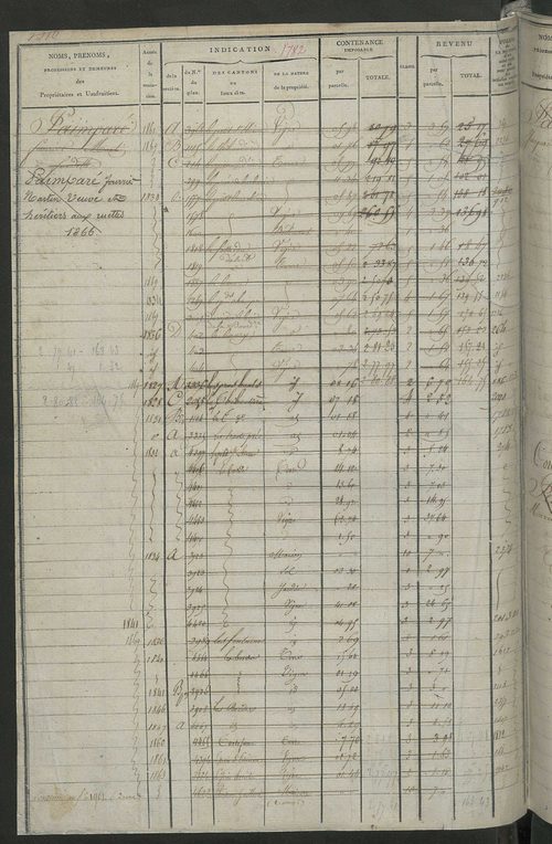Matrice des propriétés foncières, fol. 1781 à 2414 ; récapitulation des contenances et des revenus de la matrice cadastrale, 1822-1837 ; table alphabétique des propriétaires.