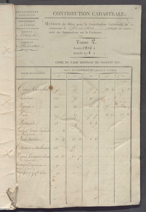 Matrice de rôle pour la contribution cadastrale, art. 1078 à 1641.