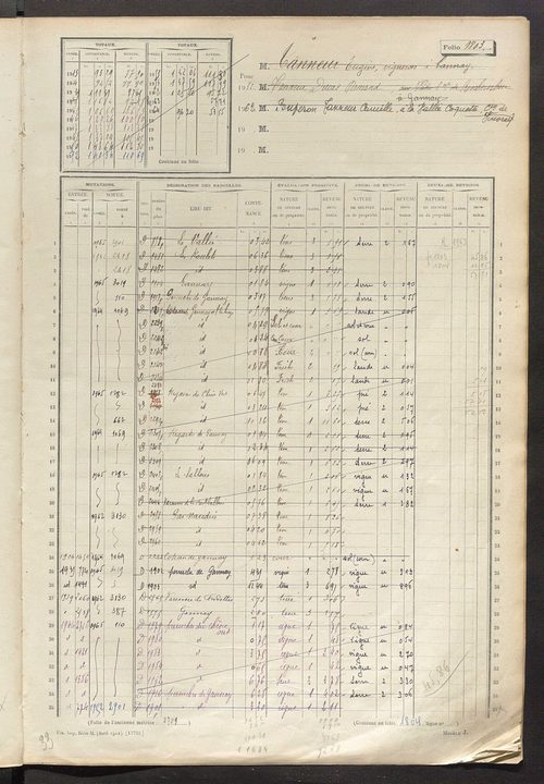 Matrice des propriétés non bâties, fol. 1797 à 2394.
