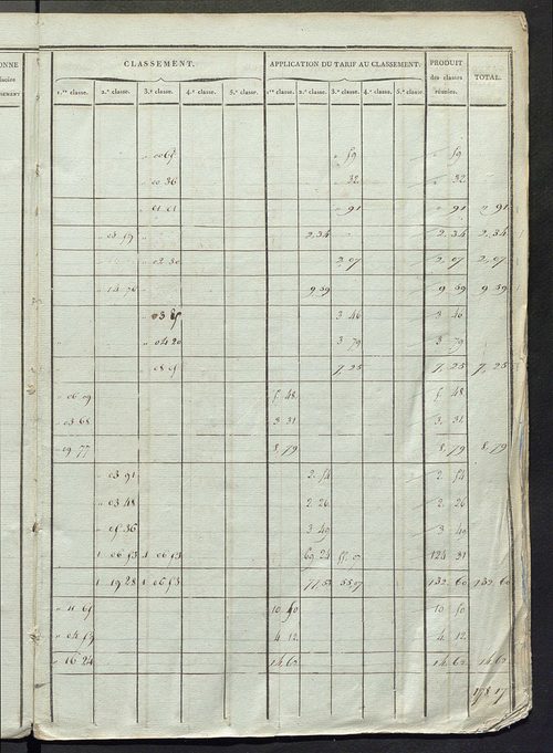 Sections D et E ; classement parcellaire et évaluation des revenus imposables des propriétés bâties, avec le nombre de portes et fenêtres, sections A à D.