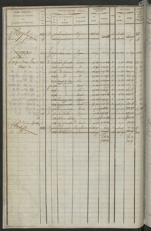 Matrice des propriétés foncières, fol. 1781 à 2414 ; récapitulation des contenances et des revenus de la matrice cadastrale, 1822-1837 ; table alphabétique des propriétaires.