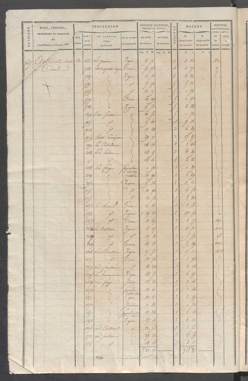 Matrice de rôle pour la contribution cadastrale, art. 1642 à 1994.