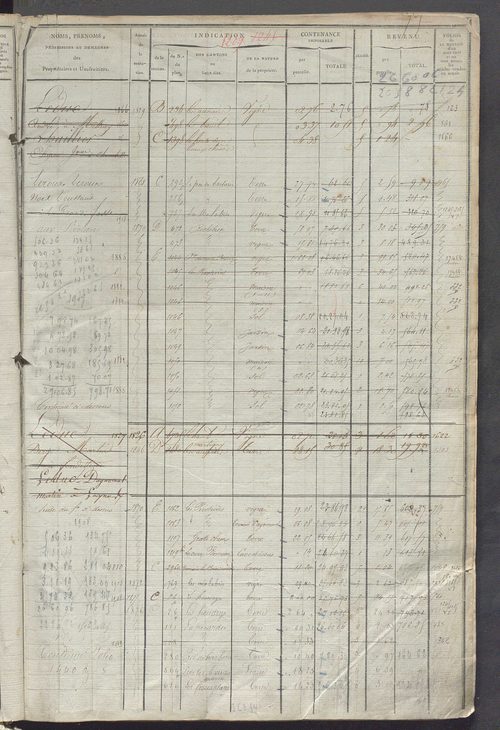 Matrice des propriétés foncières, fol. 1243 à 1780.