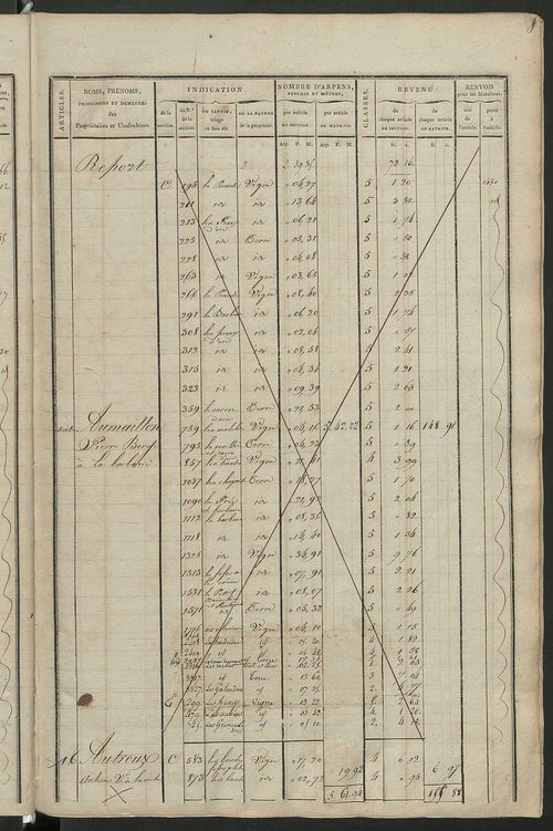 Matrice de rôle pour la contribution cadastrale, art. 1 à 1077.