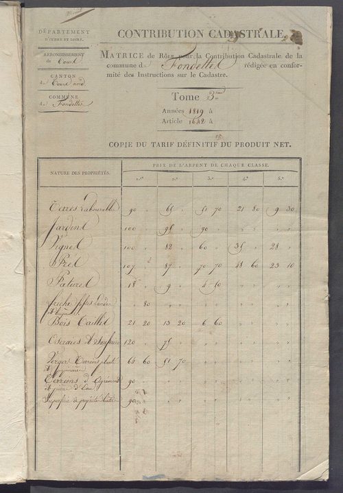 Matrice de rôle pour la contribution cadastrale, art. 1642 à 1994.