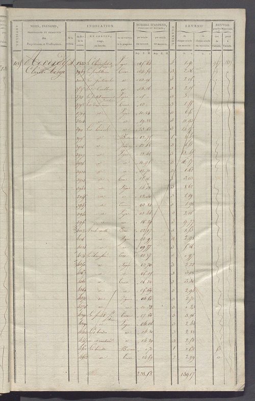 Matrice de rôle pour la contribution cadastrale, art. 1078 à 1641.