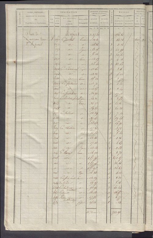 Matrice de rôle pour la contribution cadastrale, art. 1078 à 1641.