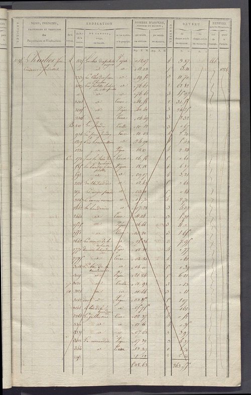 Matrice de rôle pour la contribution cadastrale, art. 1078 à 1641.