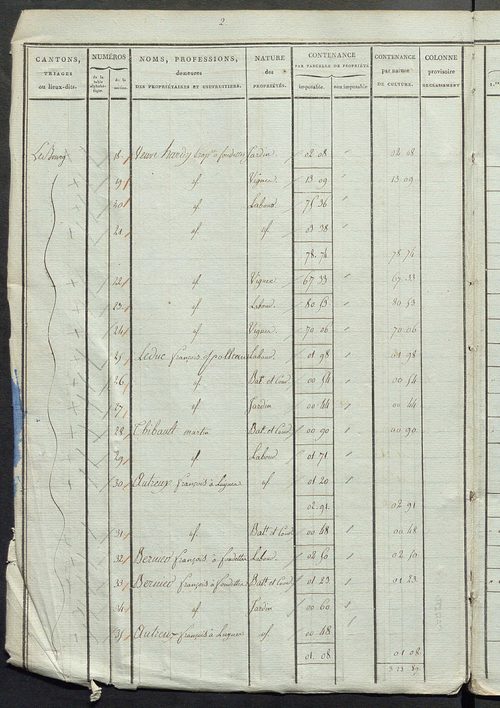 Sections D et E ; classement parcellaire et évaluation des revenus imposables des propriétés bâties, avec le nombre de portes et fenêtres, sections A à D.
