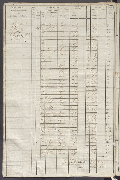 Matrice des propriétés foncières, fol. 1243 à 1780.