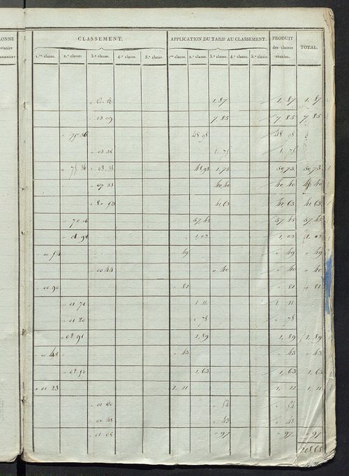 Sections D et E ; classement parcellaire et évaluation des revenus imposables des propriétés bâties, avec le nombre de portes et fenêtres, sections A à D.