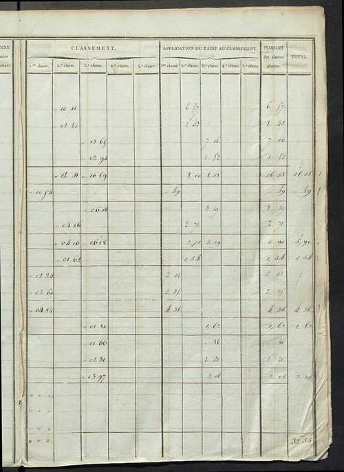 Sections D et E ; classement parcellaire et évaluation des revenus imposables des propriétés bâties, avec le nombre de portes et fenêtres, sections A à D.