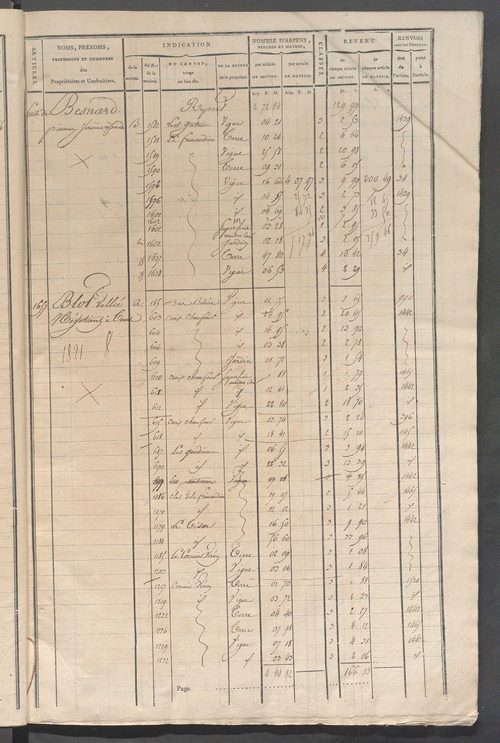 Matrice de rôle pour la contribution cadastrale, art. 1642 à 1994.