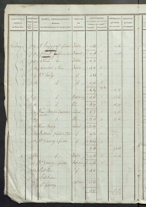 Sections D et E ; classement parcellaire et évaluation des revenus imposables des propriétés bâties, avec le nombre de portes et fenêtres, sections A à D.