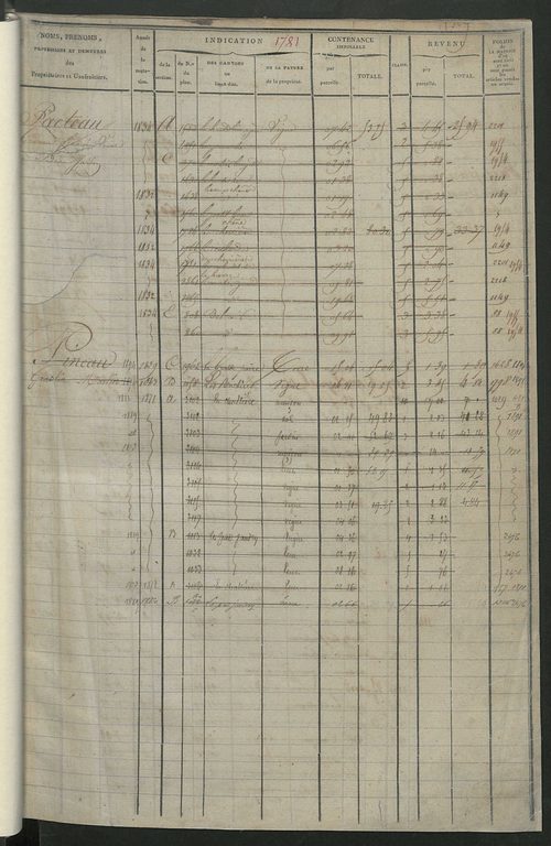 Matrice des propriétés foncières, fol. 1781 à 2414 ; récapitulation des contenances et des revenus de la matrice cadastrale, 1822-1837 ; table alphabétique des propriétaires.