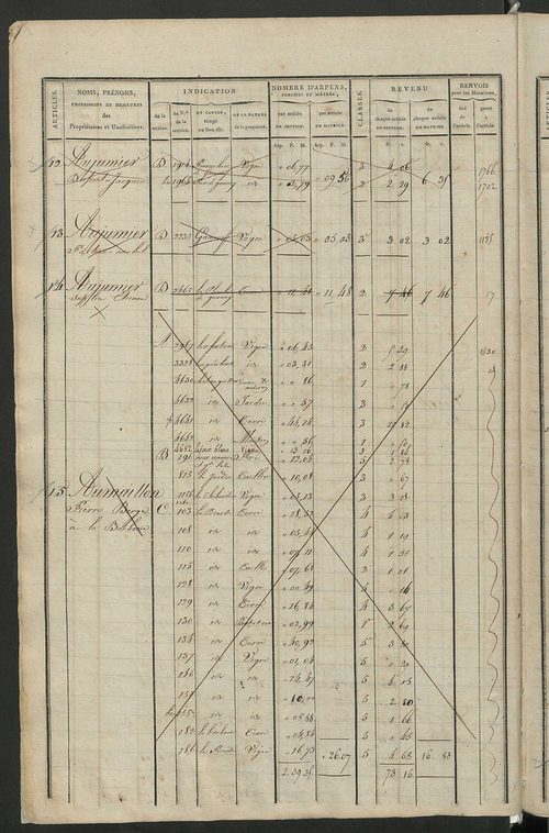 Matrice de rôle pour la contribution cadastrale, art. 1 à 1077.