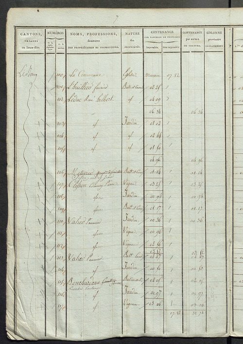 Sections D et E ; classement parcellaire et évaluation des revenus imposables des propriétés bâties, avec le nombre de portes et fenêtres, sections A à D.