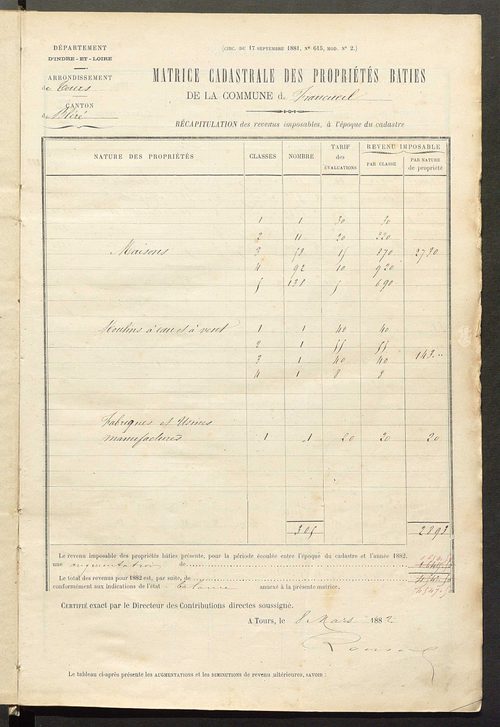 Matrice des propriétés bâties ; augmentations et diminutions, 1883-1891 ; séparation des revenus cadastraux afférents, pour l'année 1882, aux propriétés bâties et non bâties (état-balance) ; table alphabétique des propriétaires.