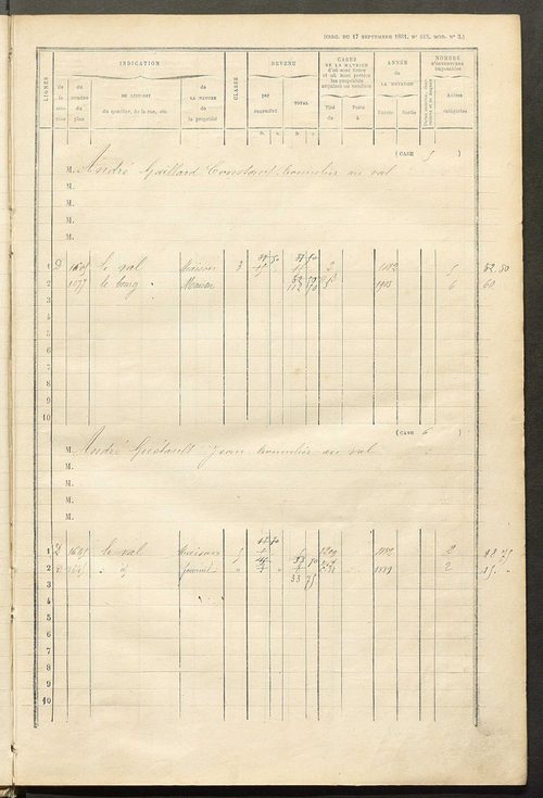 Matrice des propriétés bâties ; augmentations et diminutions, 1883-1891 ; séparation des revenus cadastraux afférents, pour l'année 1882, aux propriétés bâties et non bâties (état-balance) ; table alphabétique des propriétaires.