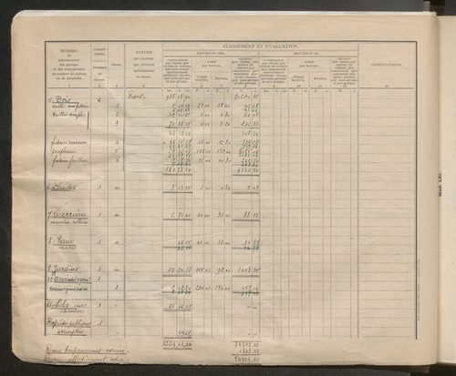 Table des comptes de la matrice. Comptes actifs personnes morales et A - Bl.
