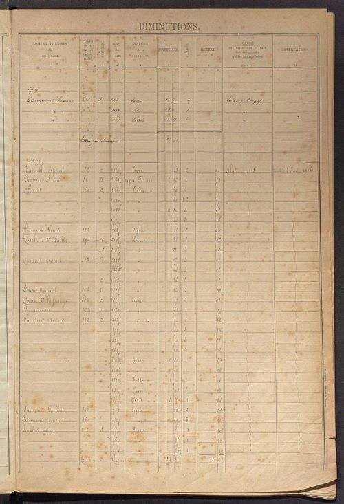 Augmentations et diminutions, 1908-1914 ; matrice des propriétés foncières, fol. 1841 à 2000 ; table alphabétique des propriétaires.