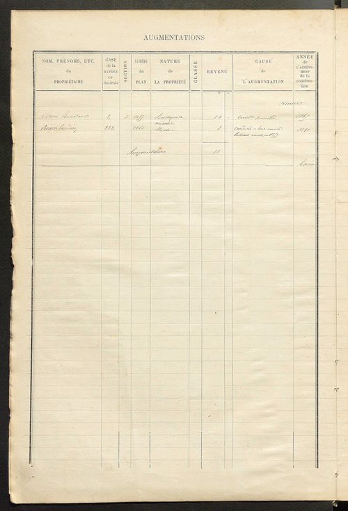 Matrice des propriétés bâties ; augmentations et diminutions, 1883-1891 ; séparation des revenus cadastraux afférents, pour l'année 1882, aux propriétés bâties et non bâties (état-balance) ; table alphabétique des propriétaires.