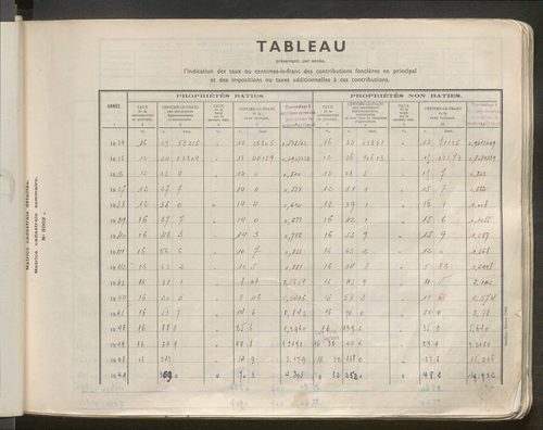 Table des comptes de la matrice. Comptes actifs personnes morales et A - Bl.