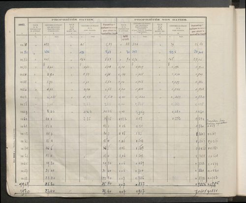 Table des comptes de la matrice. Comptes actifs personnes morales et A - Bl.