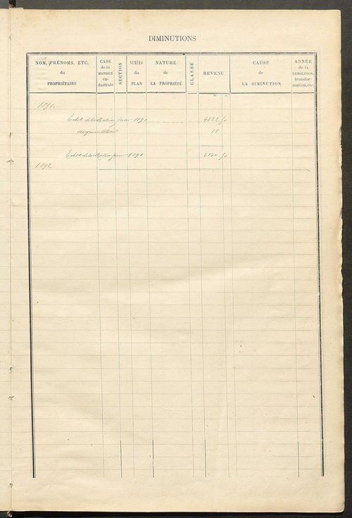 Matrice des propriétés bâties ; augmentations et diminutions, 1883-1891 ; séparation des revenus cadastraux afférents, pour l'année 1882, aux propriétés bâties et non bâties (état-balance) ; table alphabétique des propriétaires.