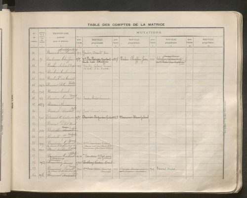 Table des comptes de la matrice. Comptes actifs personnes morales et A - Bl.