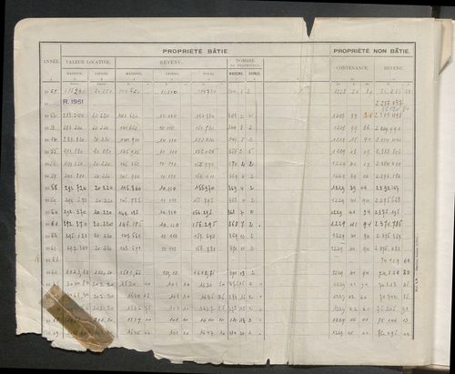 Table des comptes de la matrice. Comptes actifs personnes morales et A - Bl.