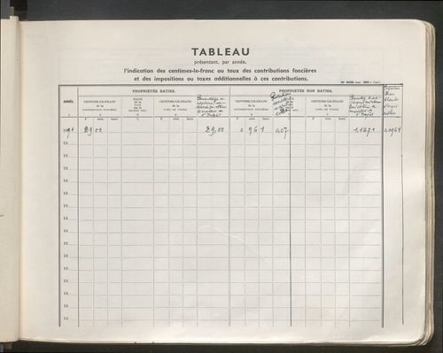 Table des comptes de la matrice. Comptes actifs personnes morales et A - Bl.