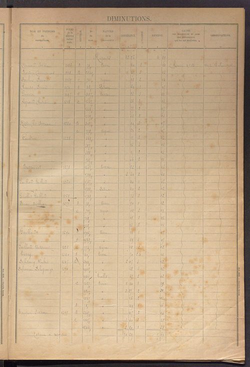 Augmentations et diminutions, 1908-1914 ; matrice des propriétés foncières, fol. 1841 à 2000 ; table alphabétique des propriétaires.